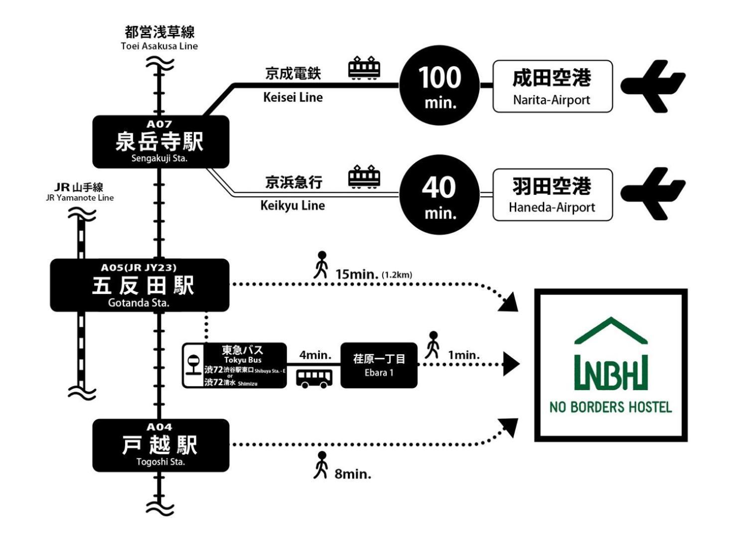 บ้านพัก No Borders *